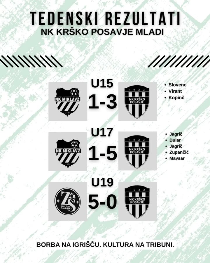 NK Krško Posavje